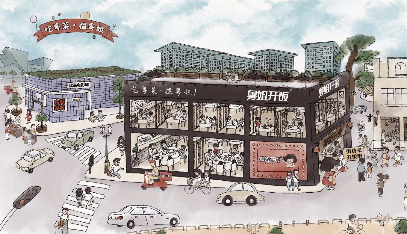 餐饮消费群体定位策划