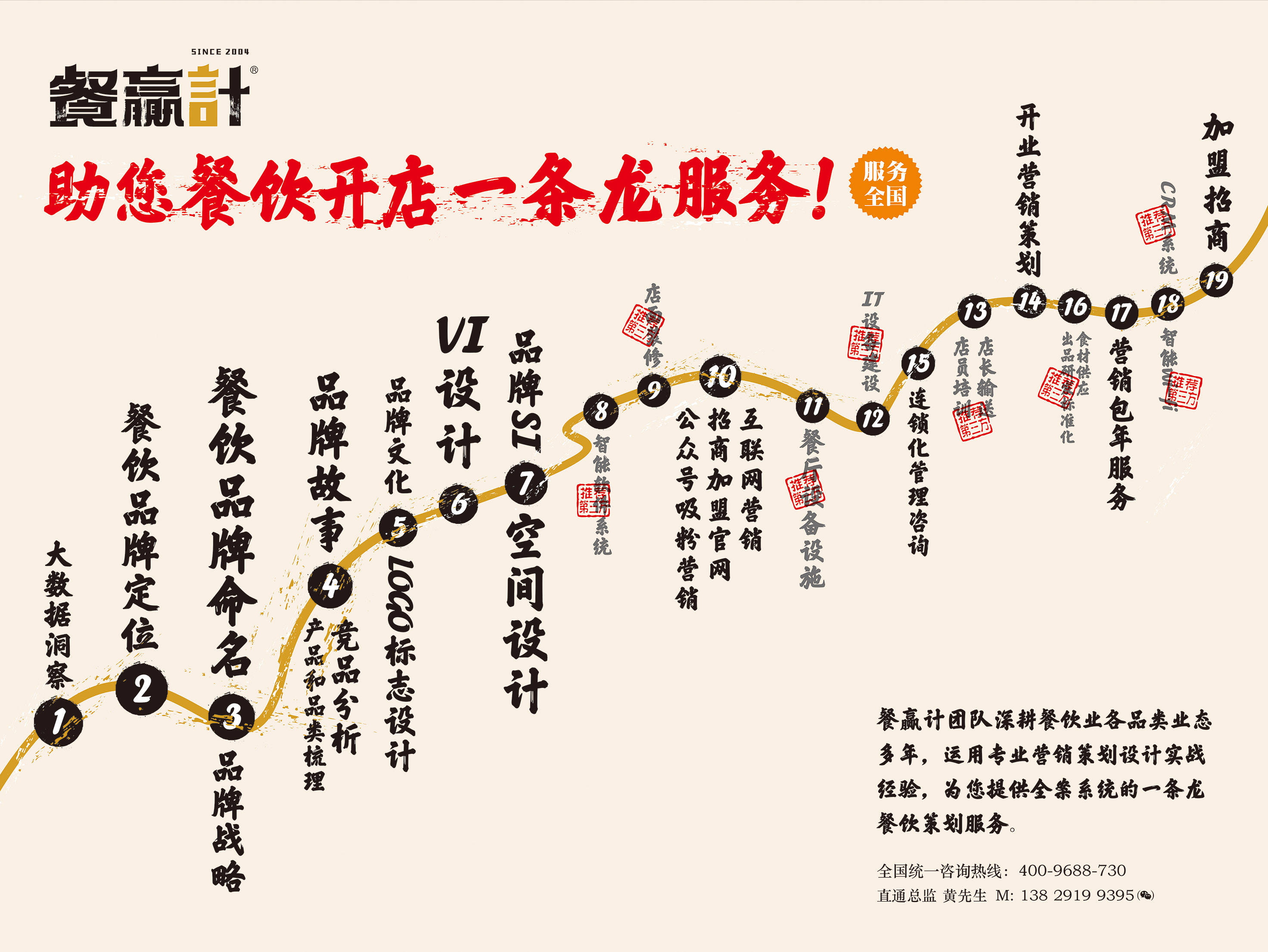 餐饮全案策划设计