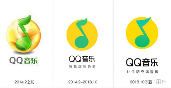 QQ音乐新旧LOGO设计对比