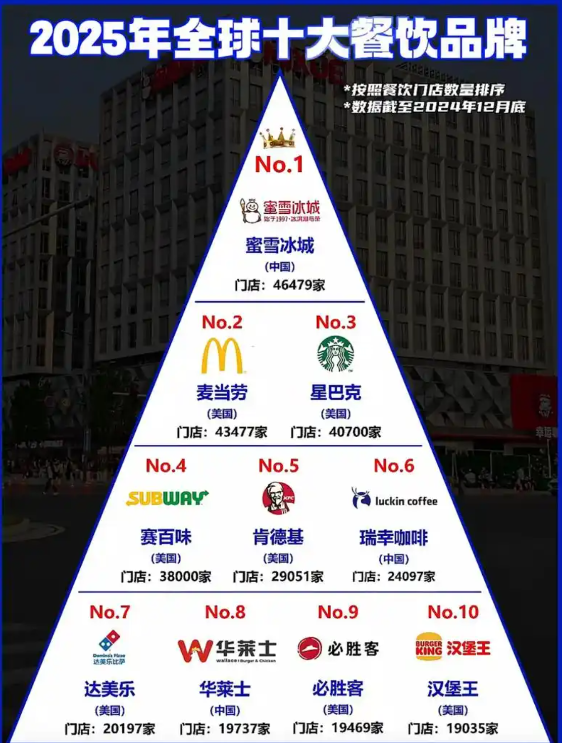 市面上的餐饮品牌设计公司有哪些服务？